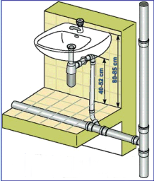 Раковина подключение воды