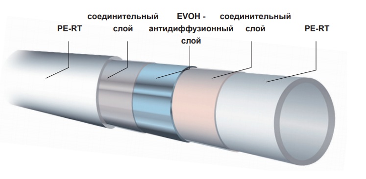 ÐÐ¾Ð½ÑÑÑÑÐºÑÐ¸Ñ ÑÑÑÐ±Ñ Ð´Ð»Ñ ÑÐµÐ¿Ð»Ð¾Ð³Ð¾ Ð¿Ð¾Ð»Ð° Maincor 