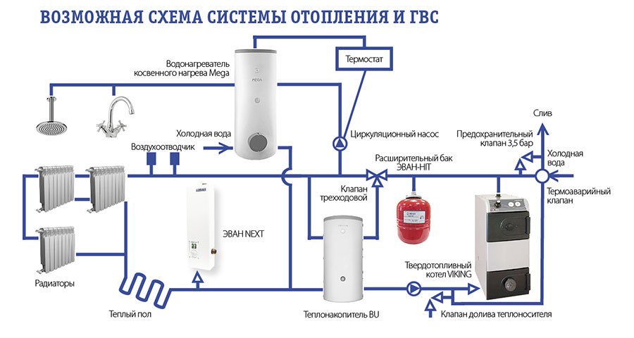 Электрокотел эван схема подключения