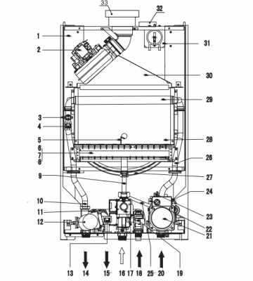 Устройство газового котла Thermex EuroElite F28-40